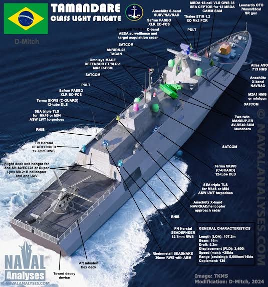 Quilha da F200